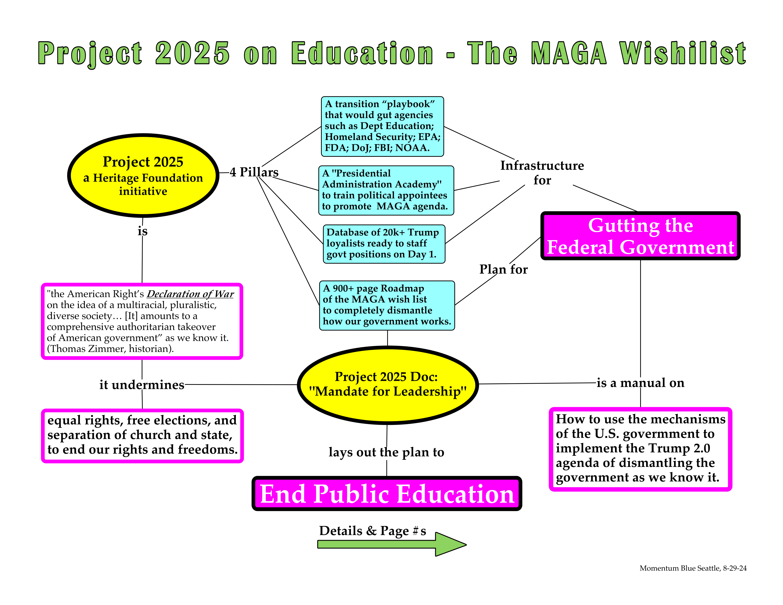 Project 2025 Continuous Program Stop Project 2025